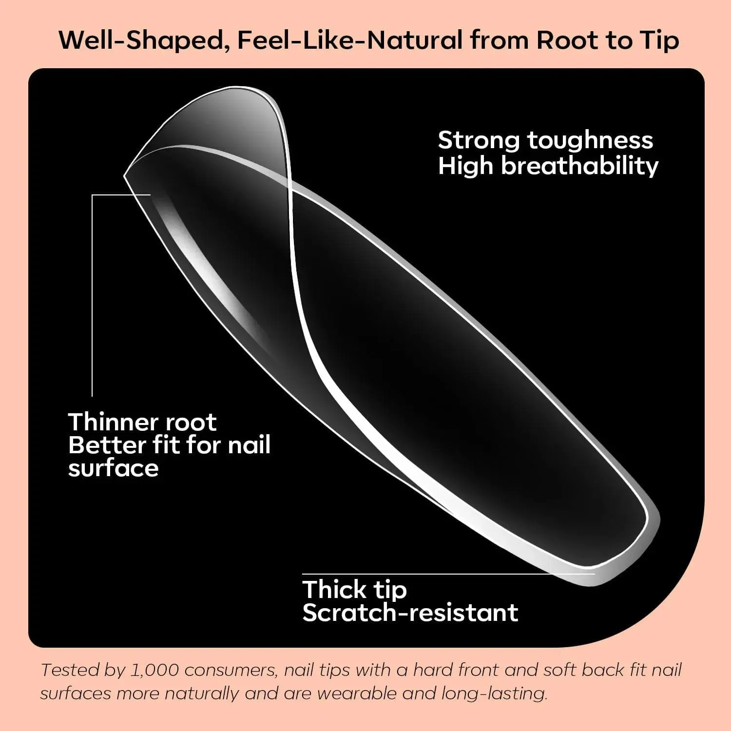 200Pcs Clear Coffin Full Cover Nail Tips