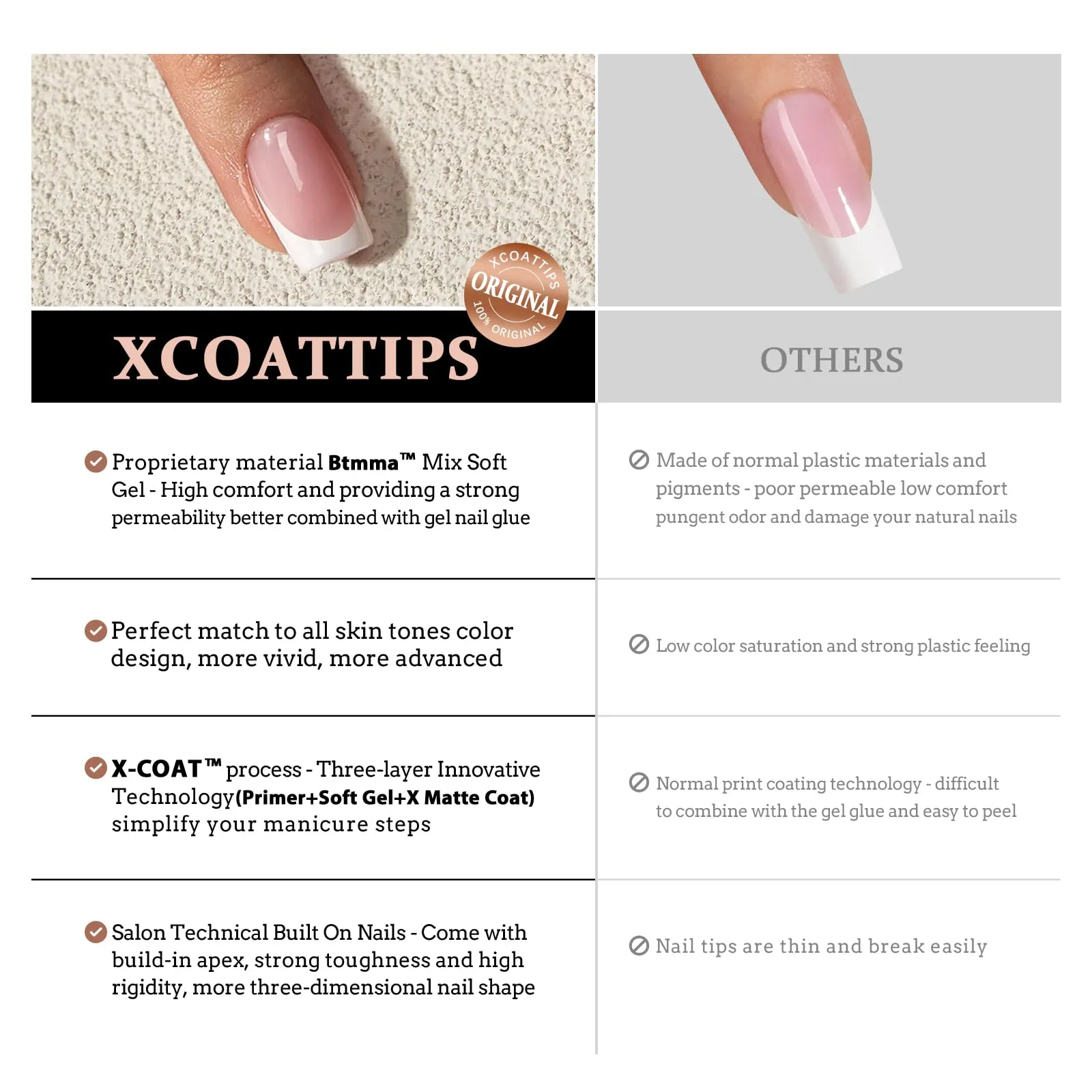 BTArtboxnails French Gel Nail Tips - French Tip Press on Nails Pink Medium Almond XCOATTIPS Pre-applied Tip Primer & Base Coat, No Need to File Fake Nails for Nail Art DIY