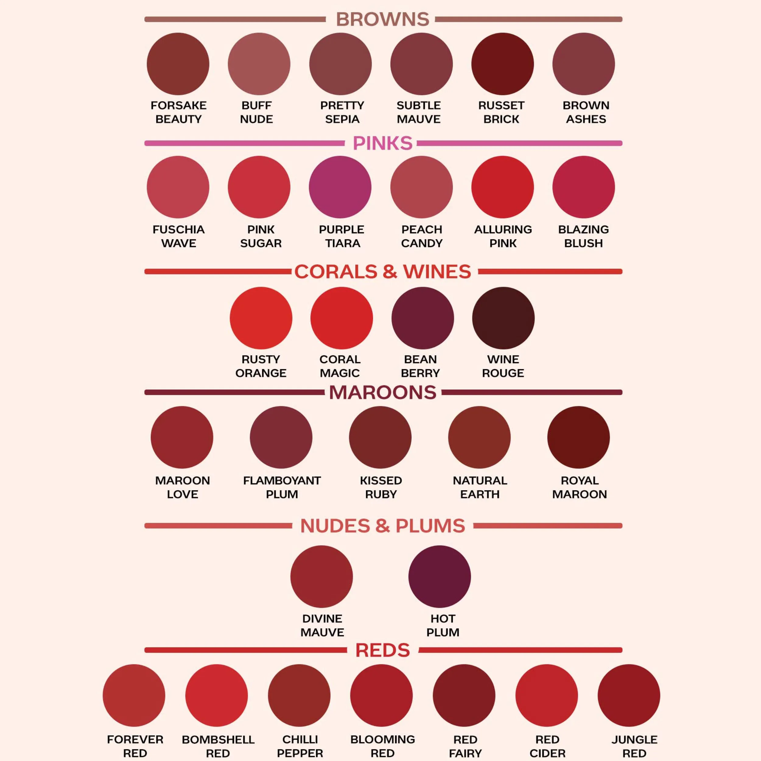 Faces Canada Weightless Matte Lipstick |Jojoba and Almond Oil enriched| Highly pigmented | Smooth One Stroke Weightless Color | Keeps Lips Moisturized | Shade - Peach Candy 4g