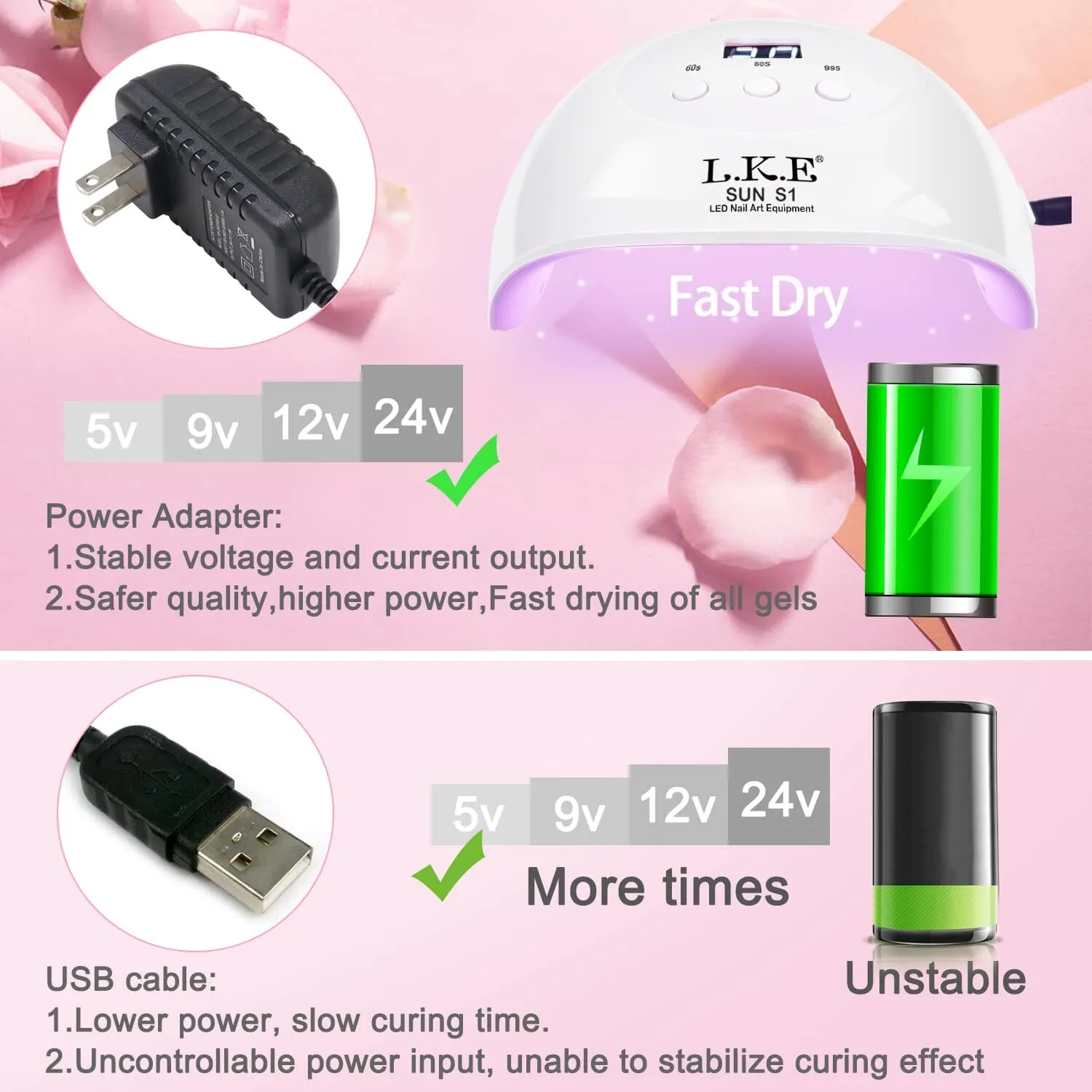 LKE UV LED Nail Lamp, Nail Dryer 72W