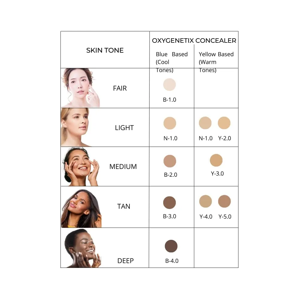 Oxygenetix Oxygenating Concealer