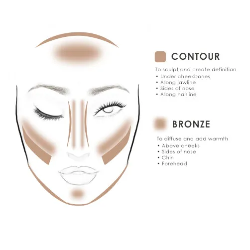 Temptu S/B Contouring